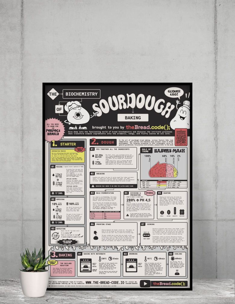 Biochemistry poster
